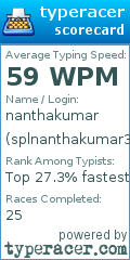 Scorecard for user splnanthakumar37