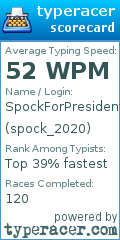 Scorecard for user spock_2020