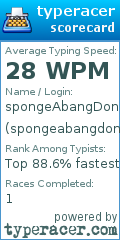 Scorecard for user spongeabangdong