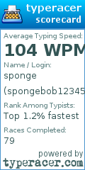 Scorecard for user spongebob1234567890