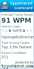 Scorecard for user spongebobrectanglebreeches