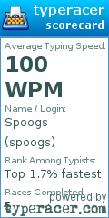 Scorecard for user spoogs