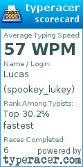 Scorecard for user spookey_lukey