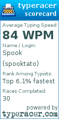 Scorecard for user spooktato