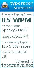 Scorecard for user spookybear47