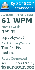 Scorecard for user spookyexe