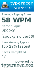 Scorecard for user spookymulder666