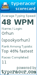 Scorecard for user spookyorhun