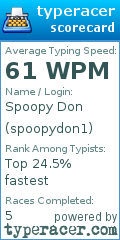 Scorecard for user spoopydon1