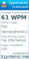 Scorecard for user spoopyghost21