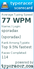 Scorecard for user sporadax