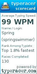 Scorecard for user springswimmer