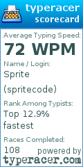 Scorecard for user spritecode