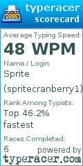 Scorecard for user spritecranberry1