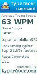 Scorecard for user spudfacekillah95