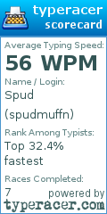 Scorecard for user spudmuffn