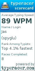 Scorecard for user spyglu