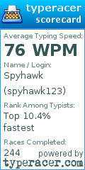 Scorecard for user spyhawk123