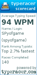 Scorecard for user spyofgame