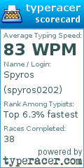 Scorecard for user spyros0202
