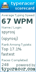 Scorecard for user spyrosj