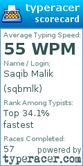 Scorecard for user sqbmlk