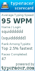 Scorecard for user squidddddd