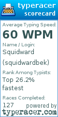 Scorecard for user squidwardbek