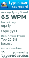 Scorecard for user squillyy11