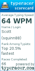 Scorecard for user squinn88
