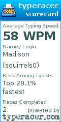 Scorecard for user squirrels0