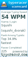 Scorecard for user squishi_dvorak