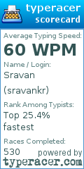 Scorecard for user sravankr