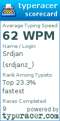 Scorecard for user srdjanz_
