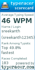Scorecard for user sreekanth12345