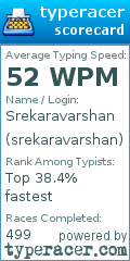 Scorecard for user srekaravarshan
