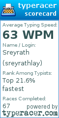Scorecard for user sreyrathlay