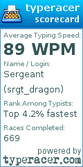 Scorecard for user srgt_dragon