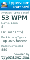 Scorecard for user sri_nishanth