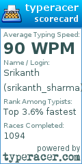 Scorecard for user srikanth_sharma