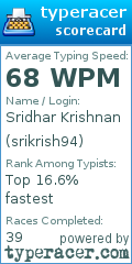 Scorecard for user srikrish94
