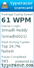 Scorecard for user srinadh0021