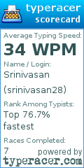 Scorecard for user srinivasan28