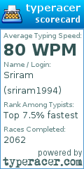 Scorecard for user sriram1994