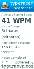 Scorecard for user sritharan