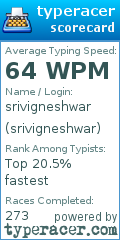 Scorecard for user srivigneshwar