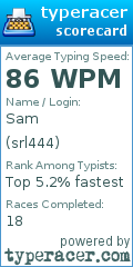 Scorecard for user srl444
