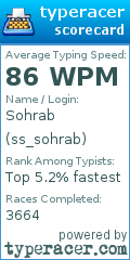 Scorecard for user ss_sohrab