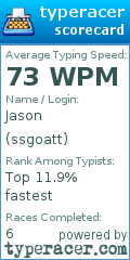 Scorecard for user ssgoatt