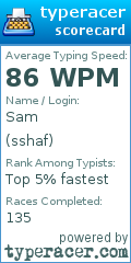 Scorecard for user sshaf